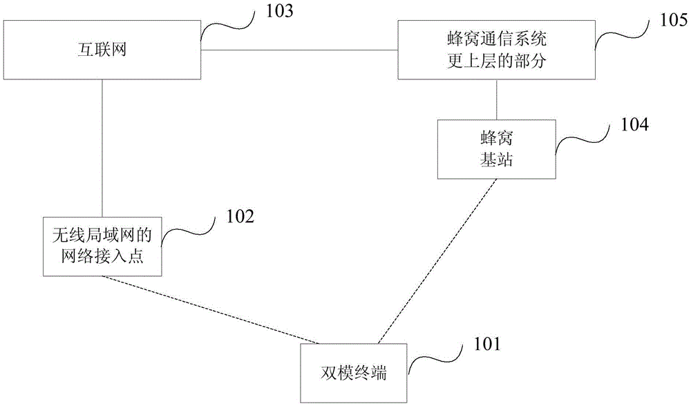 Method, system and device for realizing heterogeneous convergence of cellular network and wireless local area network