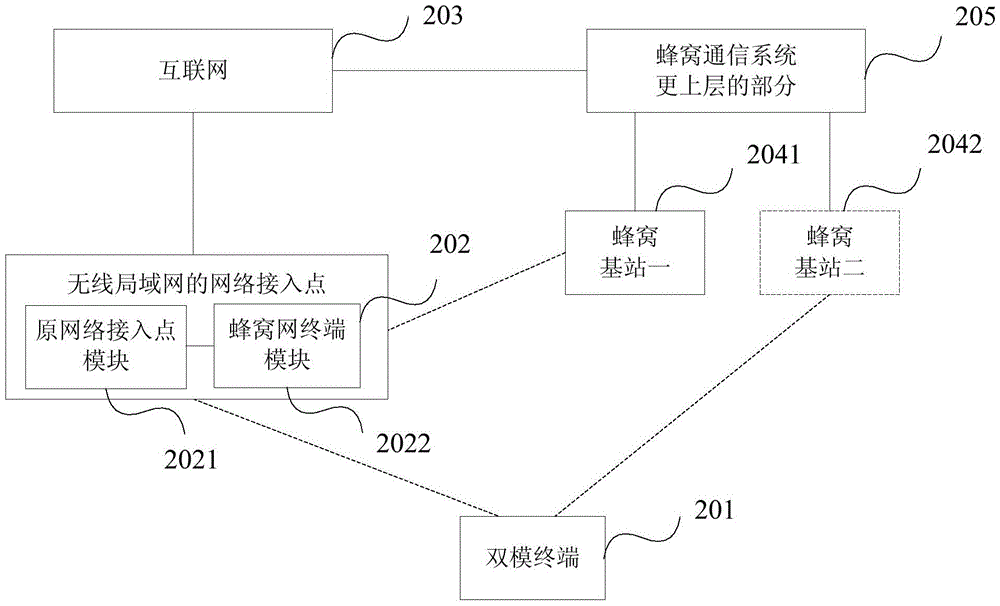 Method, system and device for realizing heterogeneous convergence of cellular network and wireless local area network