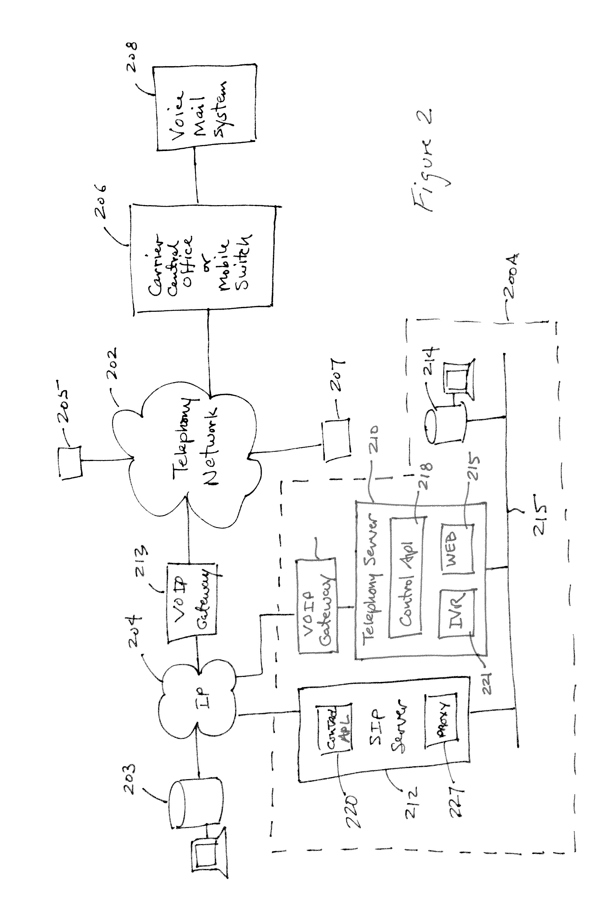 Method and apparatus for forcing a call to a carrier provided voice mail facility