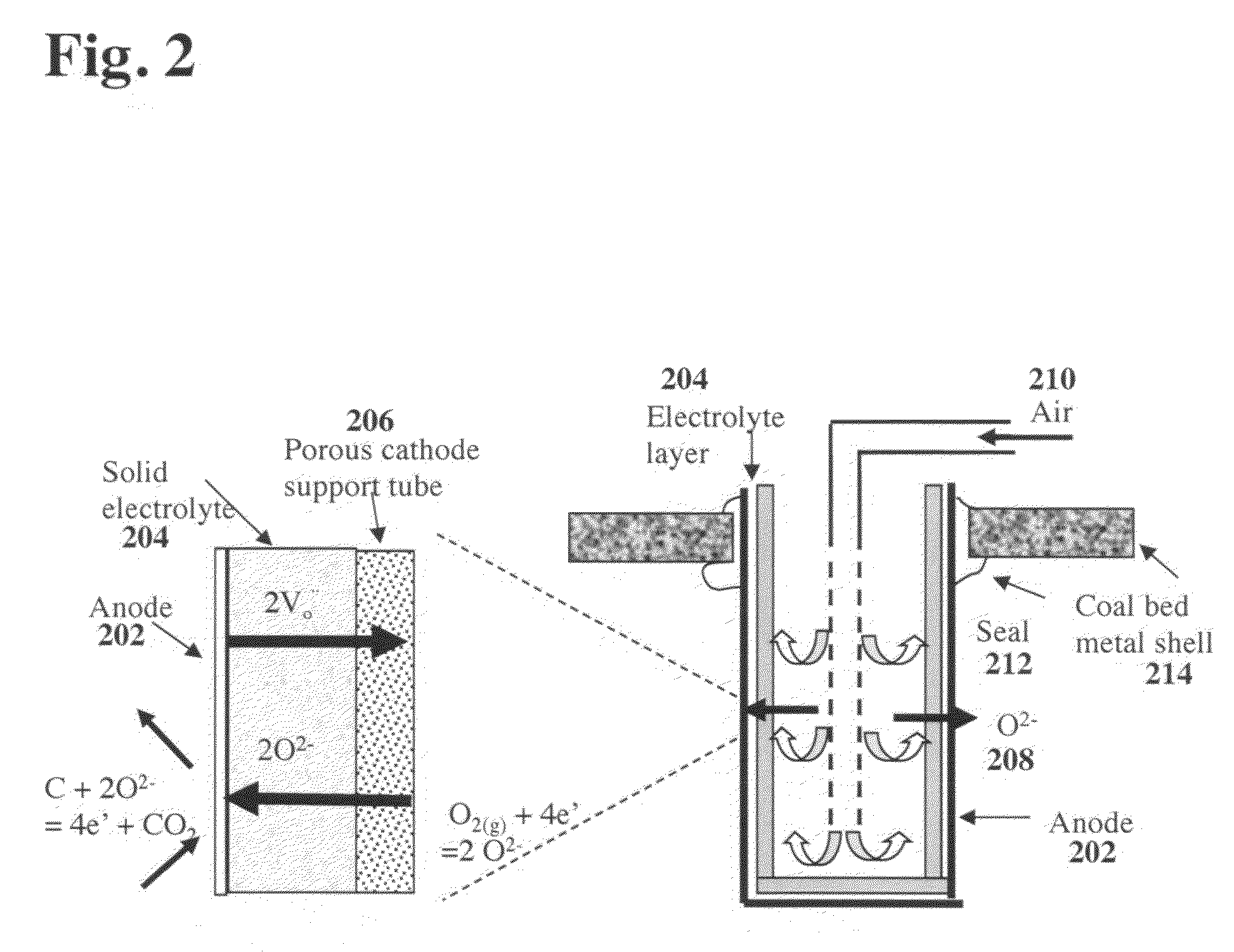 High temperature direct coal fuel cell