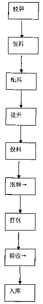 Liquid nutriment used for regulating constitution and preparation method thereof