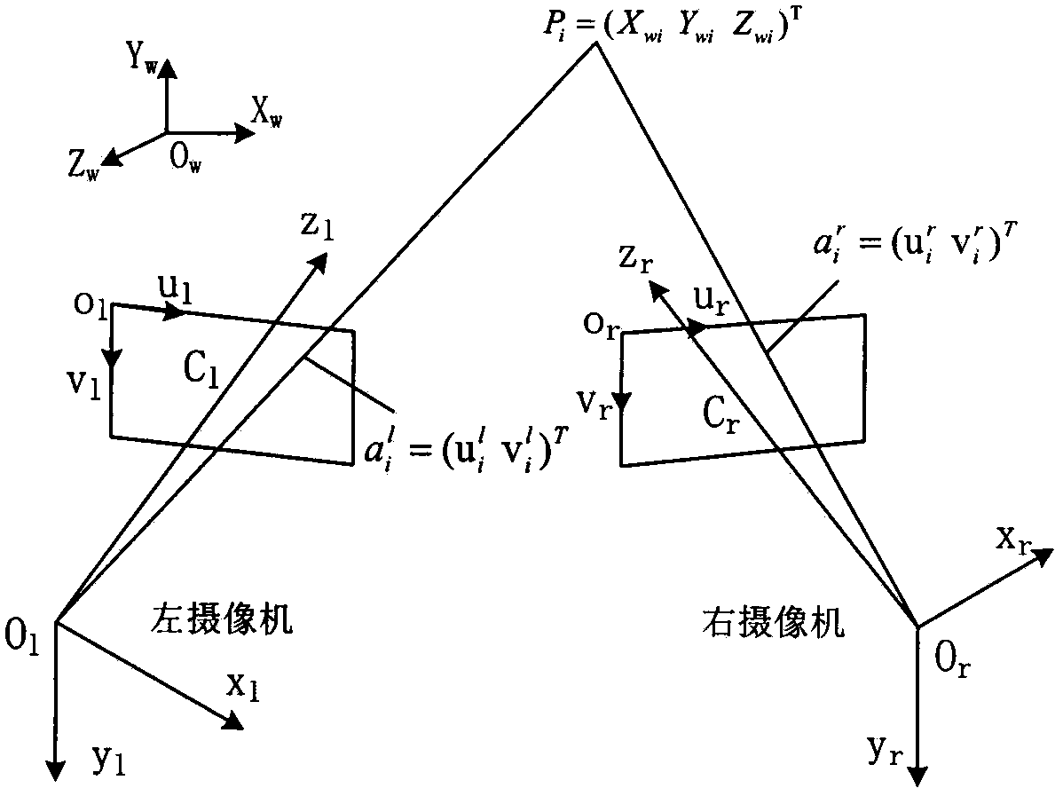 Bi-objective positioning method based on chaotic particle swarm optimization algorithm