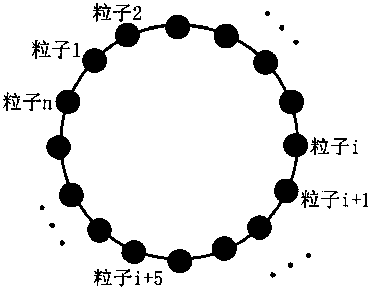 Bi-objective positioning method based on chaotic particle swarm optimization algorithm