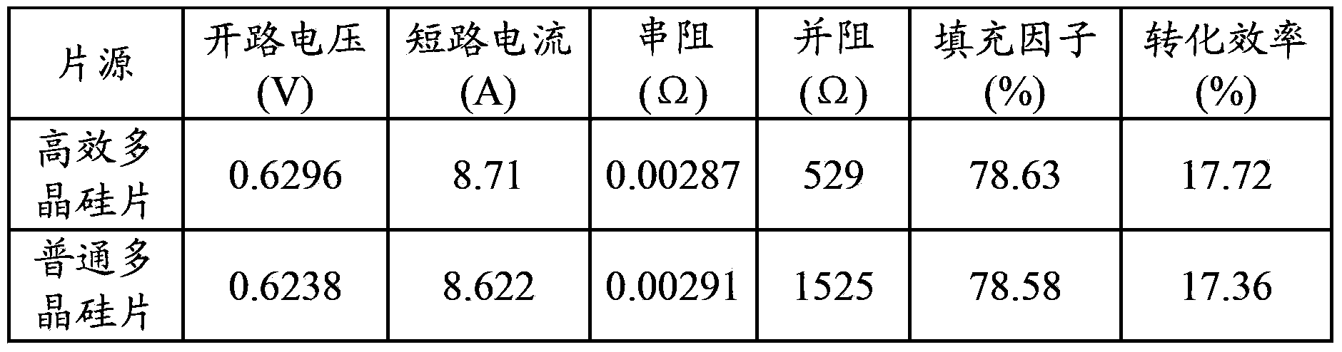 Method for ingoting polycrystalline silicon