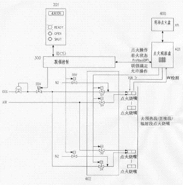 Ignition control system of cold-rolling continuous annealing furnace