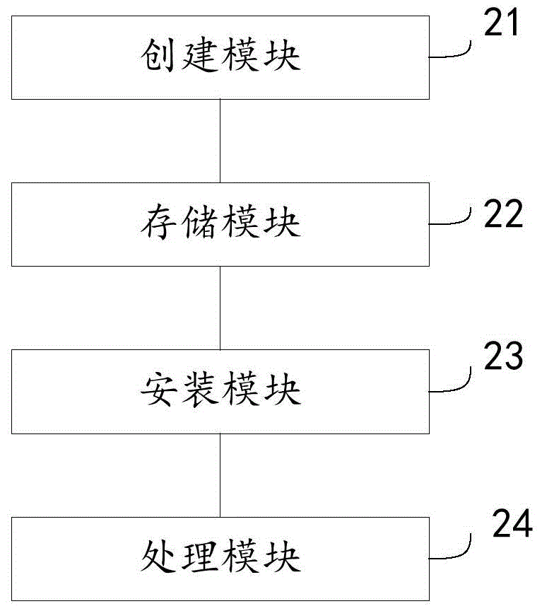 Fused use method and system of VOI system and VDI system