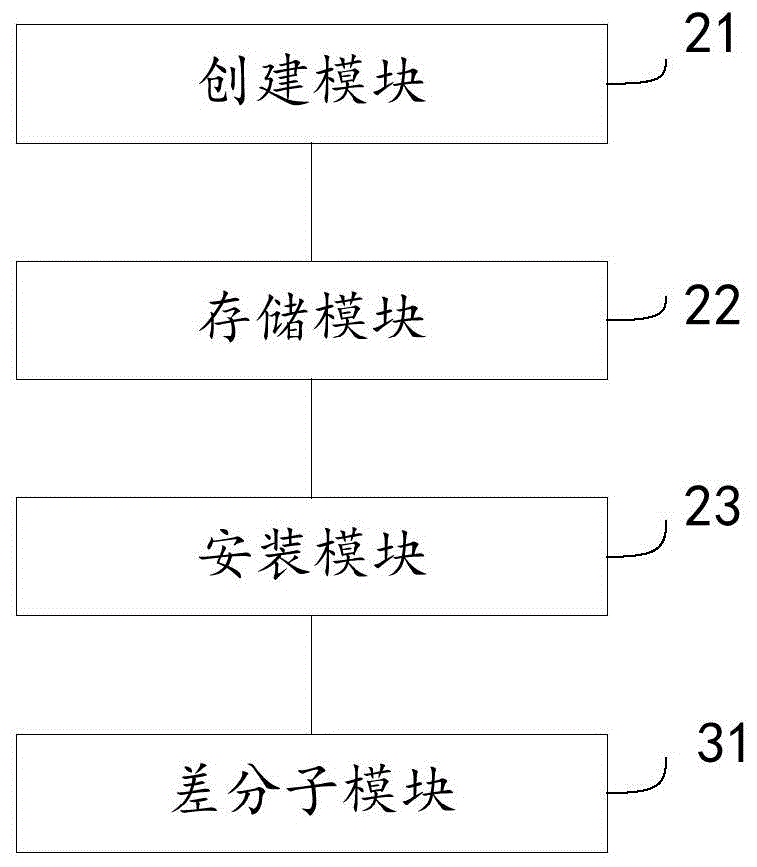 Fused use method and system of VOI system and VDI system