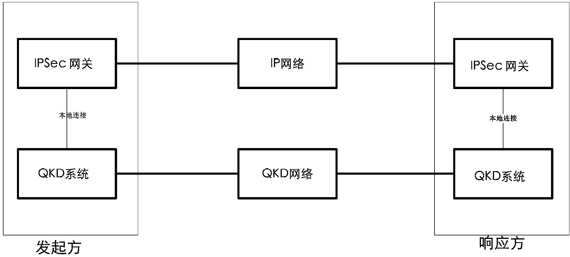 Method and system for using quantum cryptography in safe IP communication