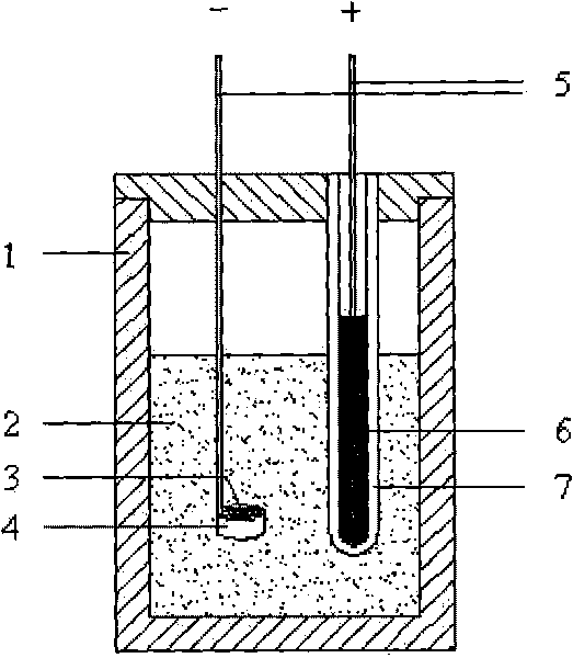 Method for directly preparing titanium alloy by titanium concentrate powder