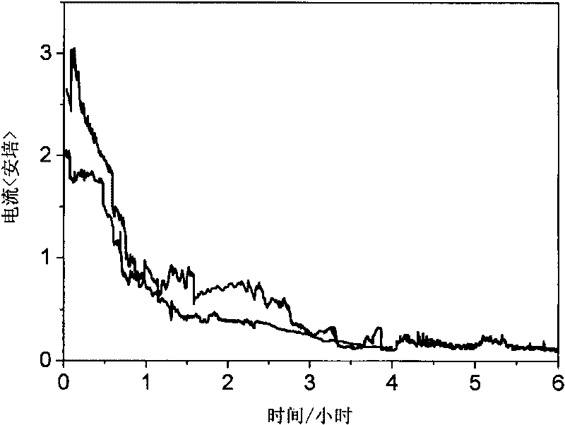 Method for directly preparing titanium alloy by titanium concentrate powder