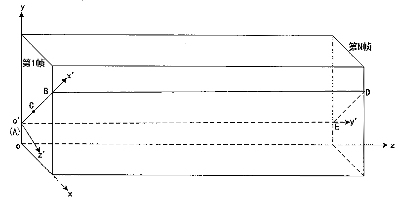 Method for structuring ultrasound long axis image quickly with high fidelity