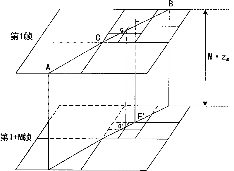 Method for structuring ultrasound long axis image quickly with high fidelity