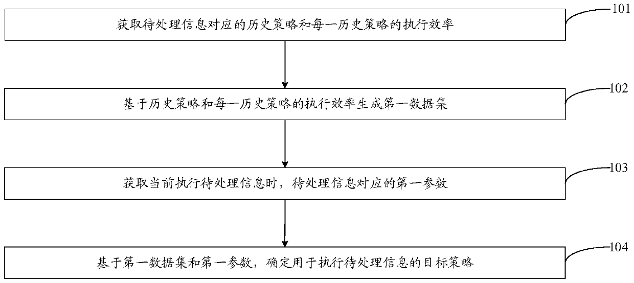 Information determination method, electronic equipment and computer storage medium