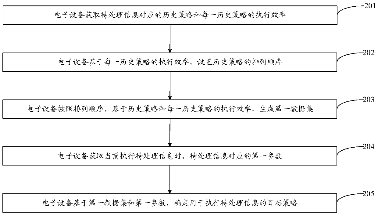 Information determination method, electronic equipment and computer storage medium