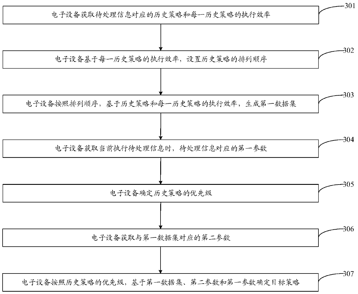 Information determination method, electronic equipment and computer storage medium