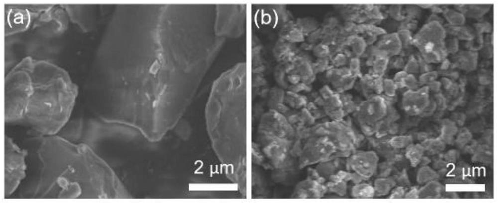 Preparation method of coal-based graphene in molten salt system