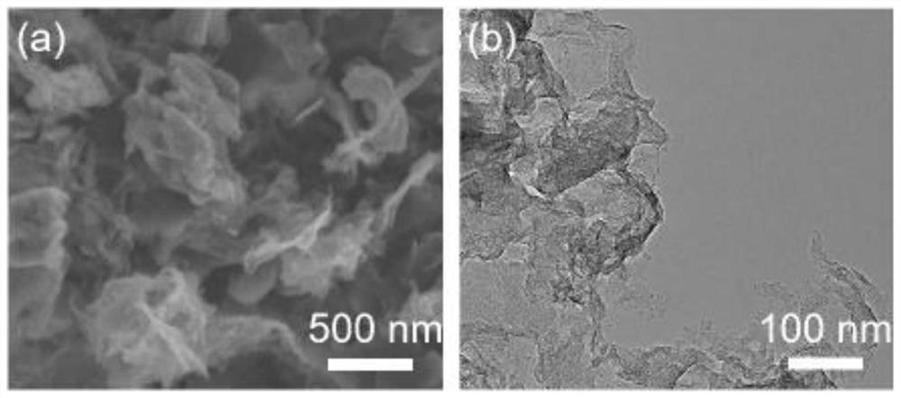 Preparation method of coal-based graphene in molten salt system