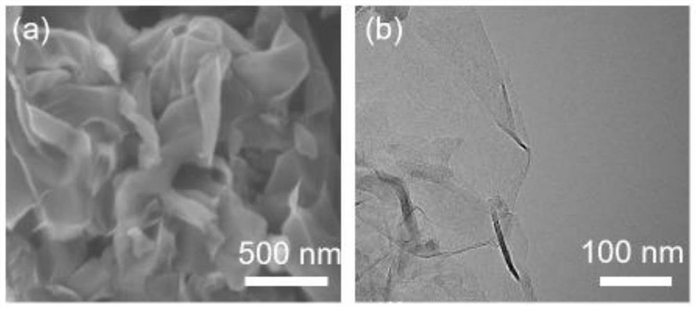 Preparation method of coal-based graphene in molten salt system