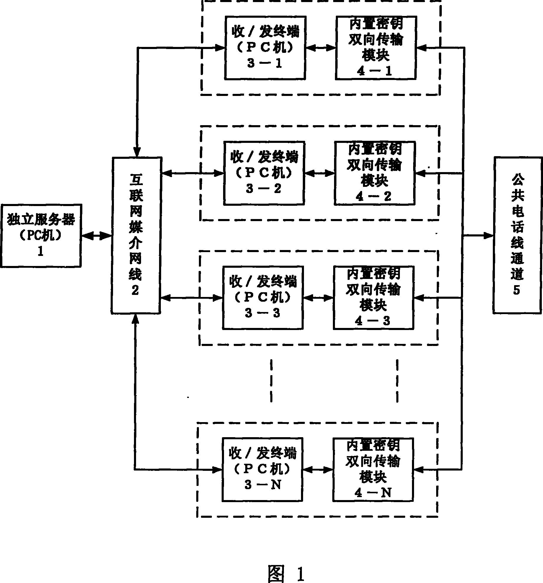 Communication system and communication method of chaos safety information internet transmission