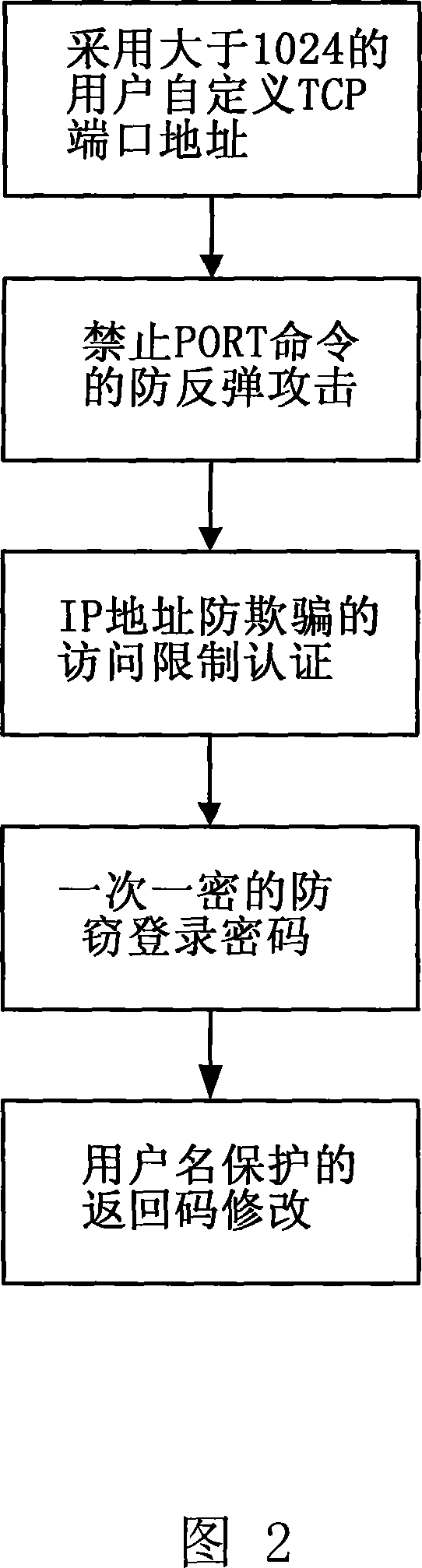 Communication system and communication method of chaos safety information internet transmission