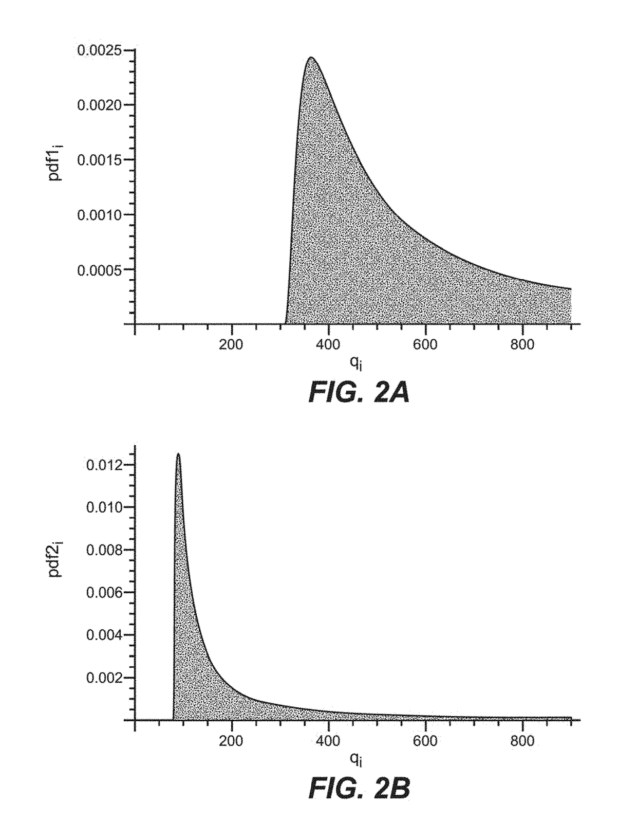 Risk-link authentication for optimizing decisions of multi-factor authentications