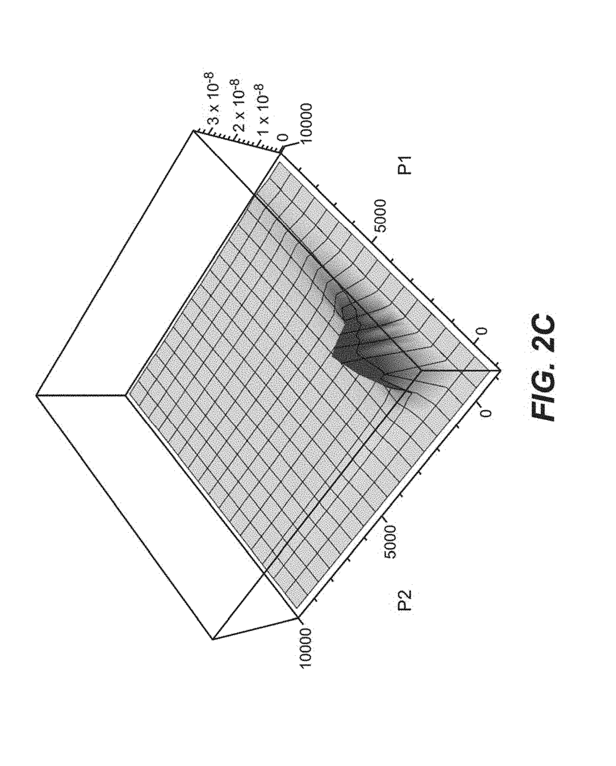 Risk-link authentication for optimizing decisions of multi-factor authentications