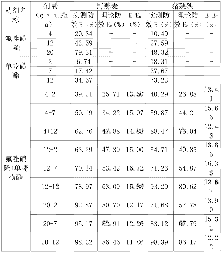 Weeding composition containing flucarbazone and monosulfuron-ester