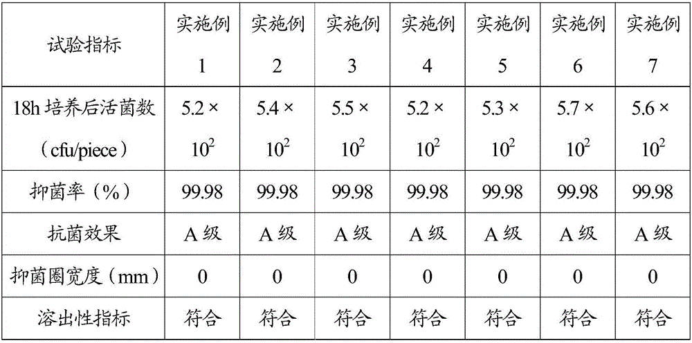 Antibacterial finishing process of pure cotton knitted underpants