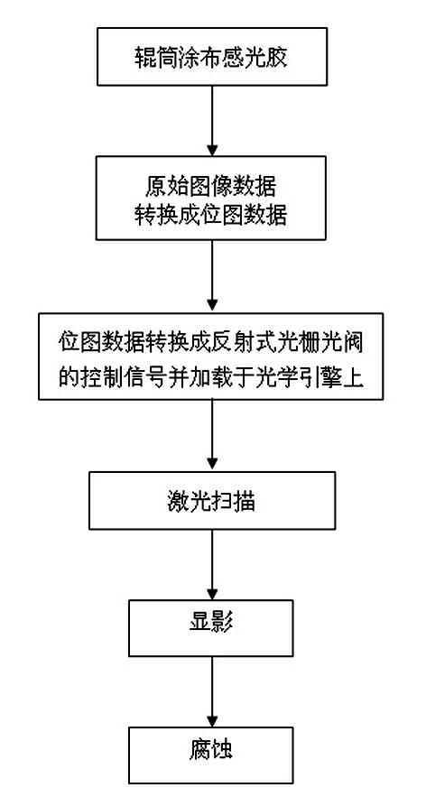 Blue-violet laser carving system and engraving method thereof