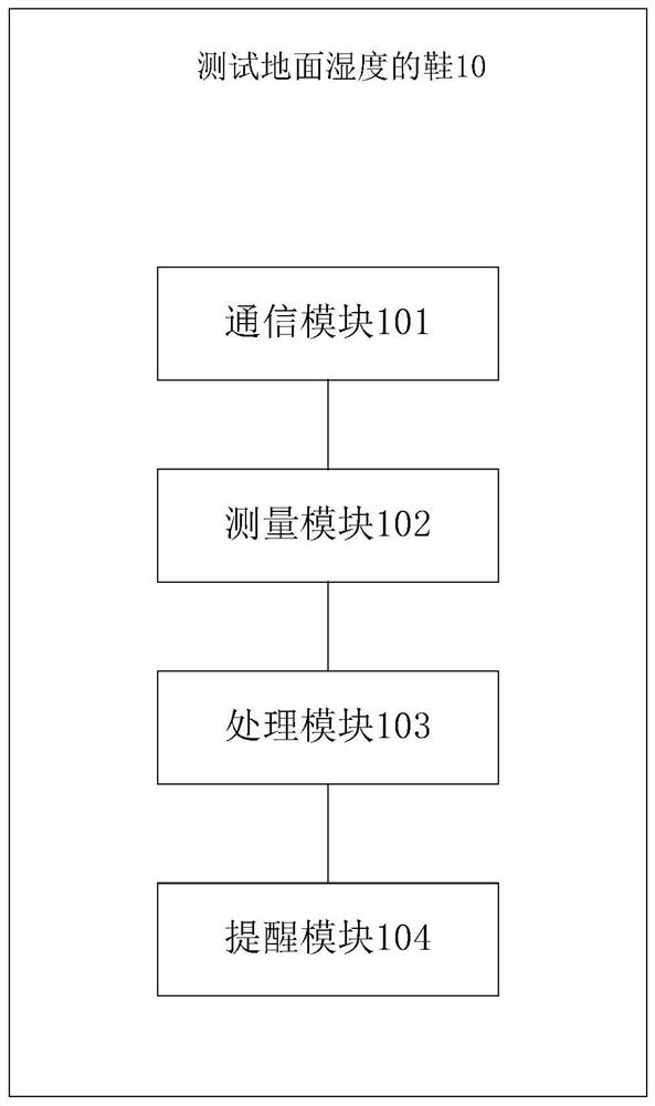 Shoes, terminal device and system for testing ground humidity