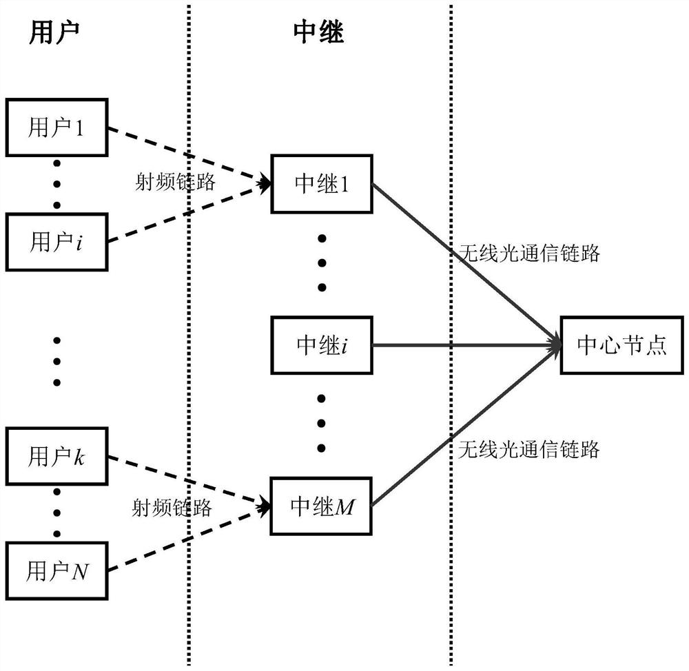 Multiple access method and system in photoelectric hybrid network