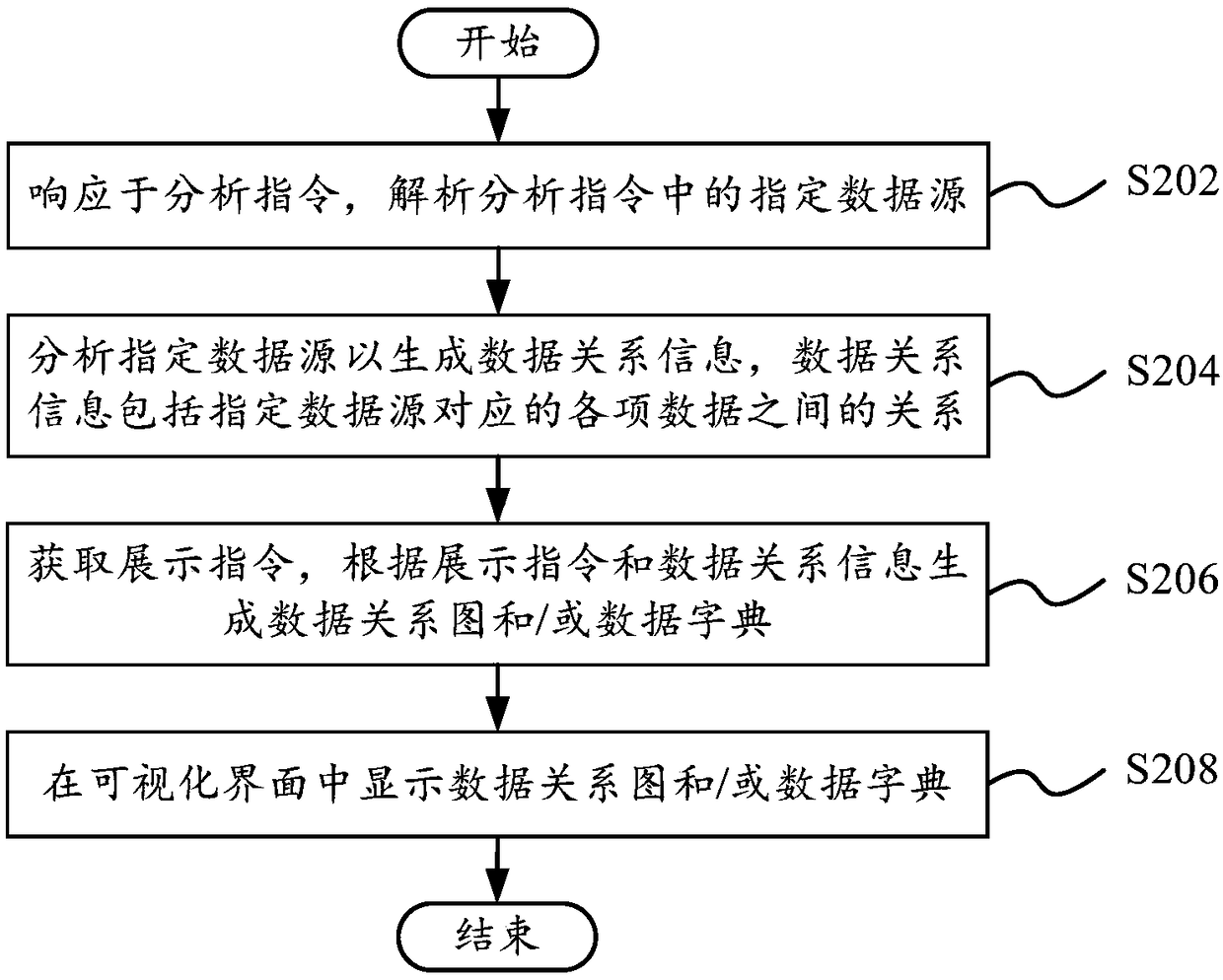 Data analysis method, apparatus and apparatus