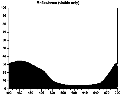 Preparation method of dark-blue zirconia ceramic