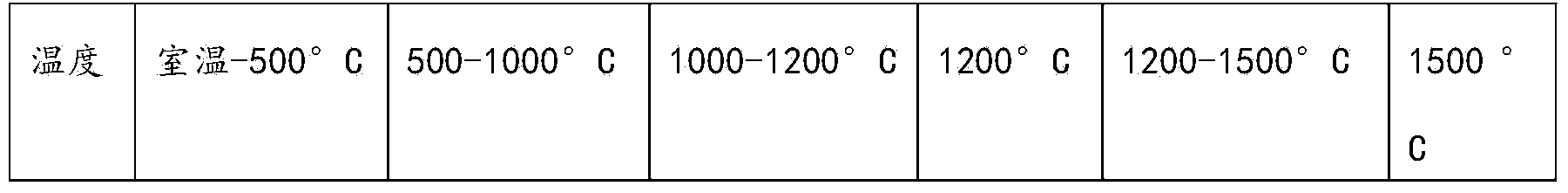 Preparation method of dark-blue zirconia ceramic