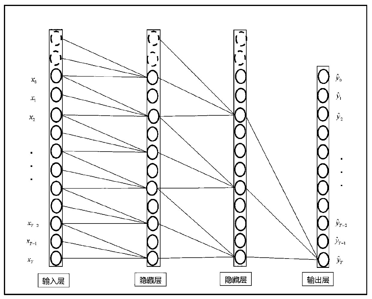 Solar photovoltaic power generation prediction method based on TCN-LSTM