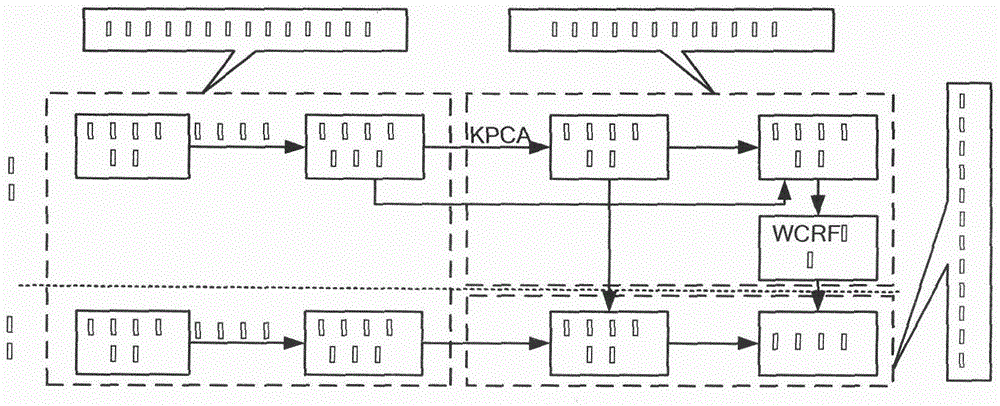 A behavior recognition method based on action subspace and weighted behavior recognition model