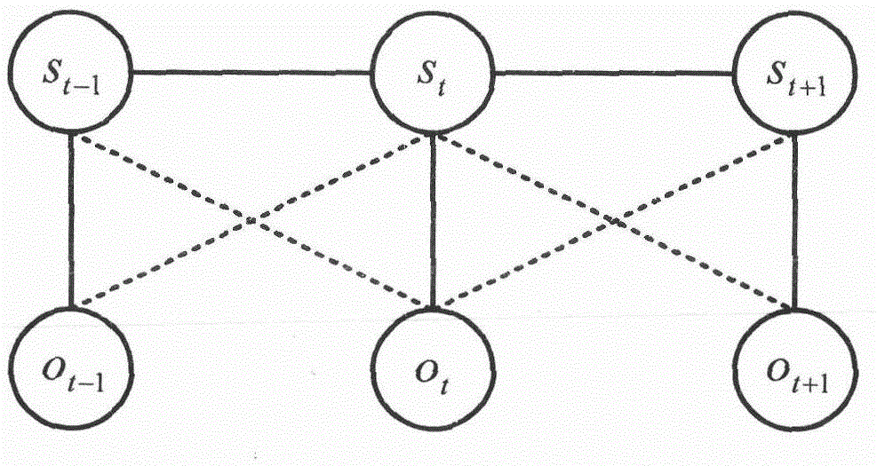 A behavior recognition method based on action subspace and weighted behavior recognition model