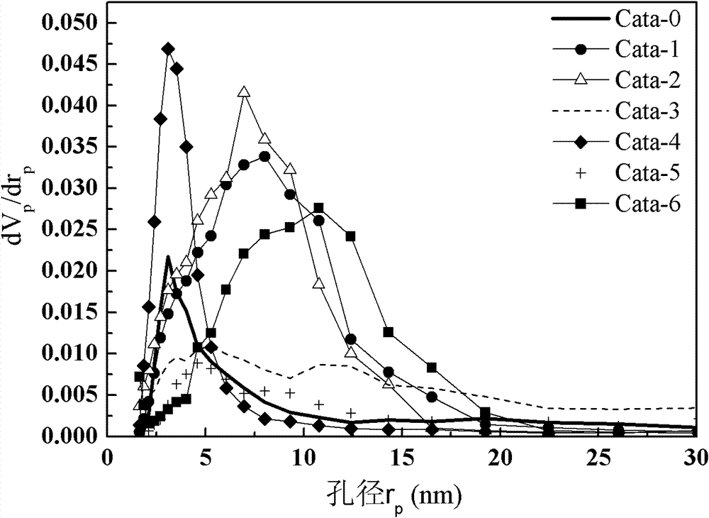 Pore-enlarged nickel oxide-calcium oxide / alumina composite catalyst, and preparation and application thereof