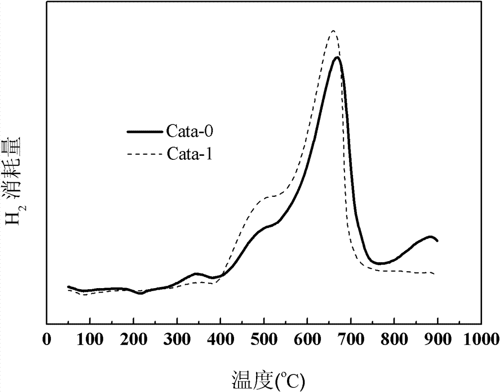 Pore-enlarged nickel oxide-calcium oxide / alumina composite catalyst, and preparation and application thereof