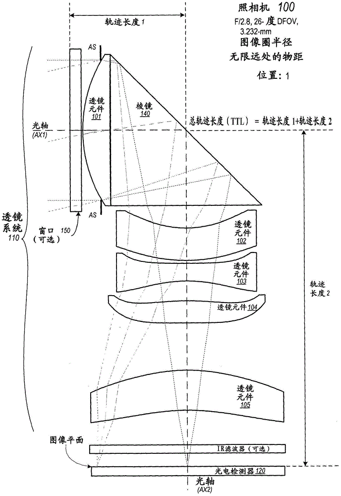 Folded camera lens systems