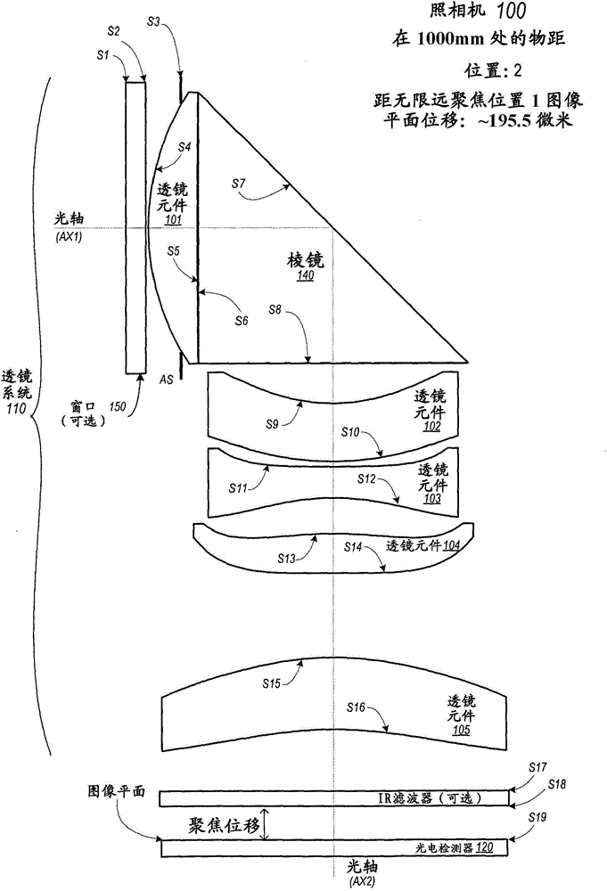 Folded camera lens systems