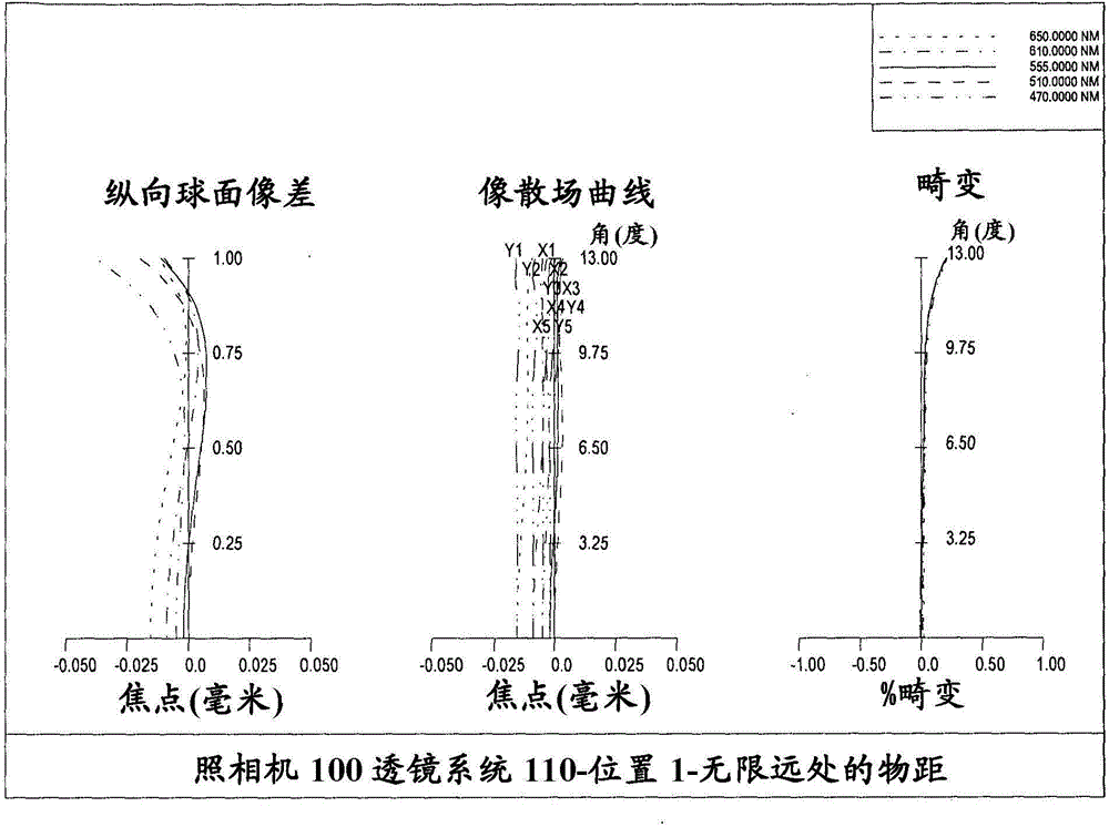 Folded camera lens systems