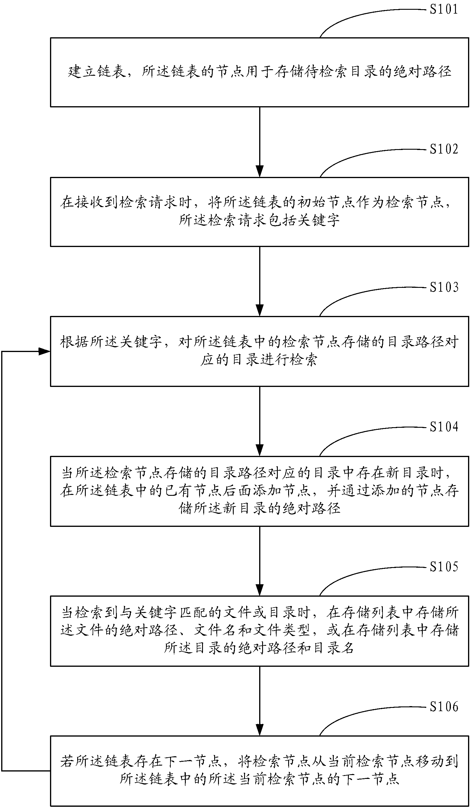 File searching method, device and equipment based on embedded device