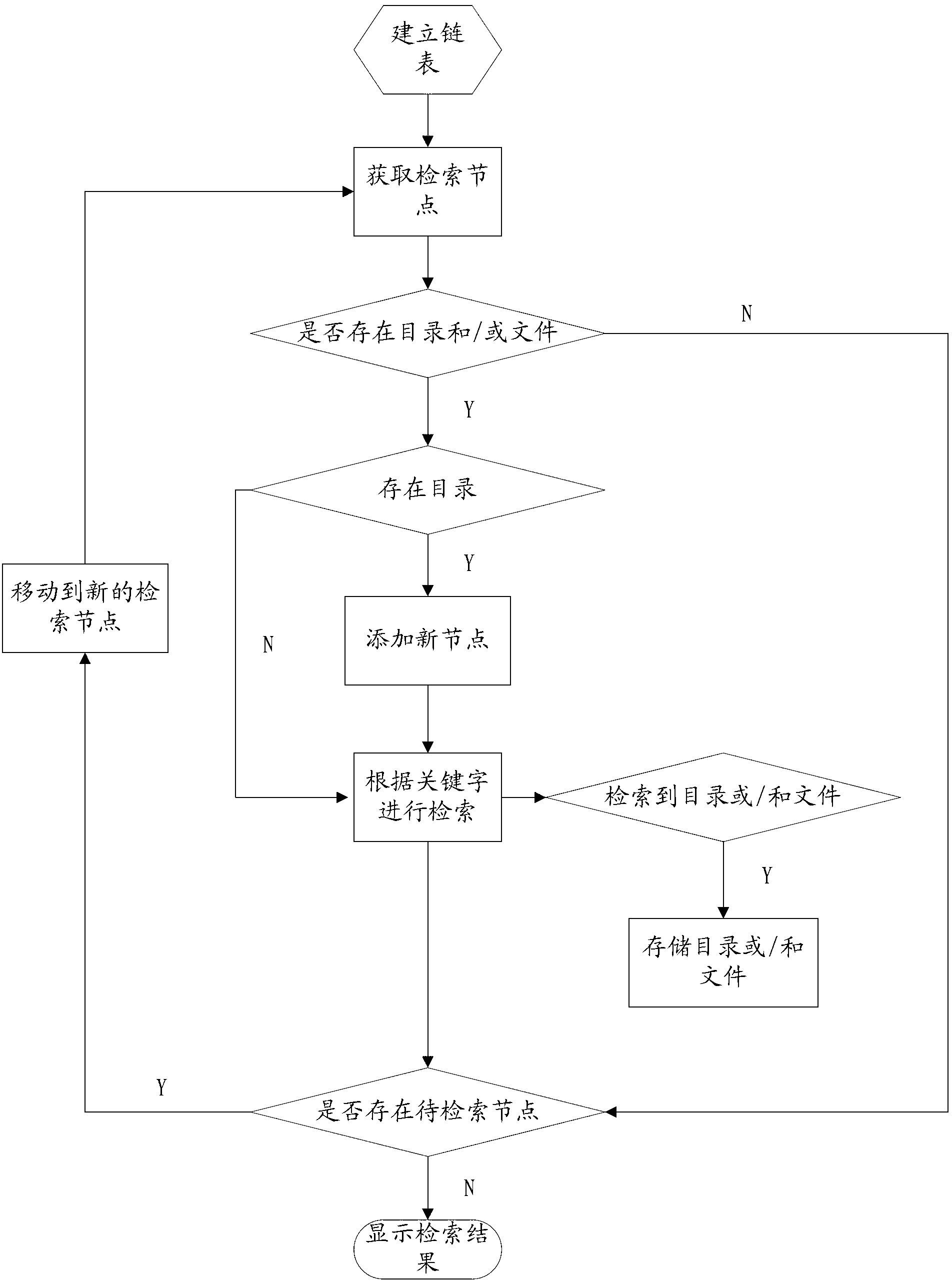 File searching method, device and equipment based on embedded device