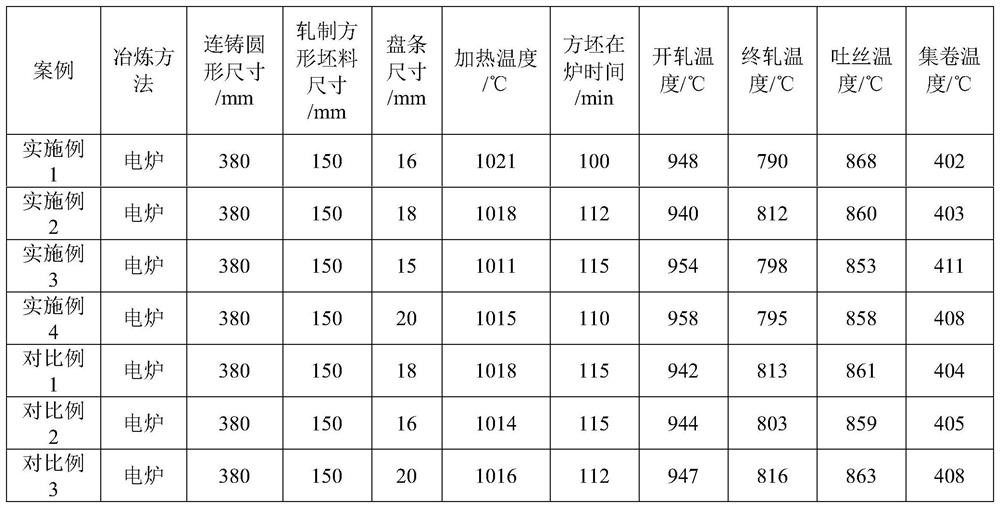 A kind of spring steel with good heat resistance and impact resistance and production method thereof