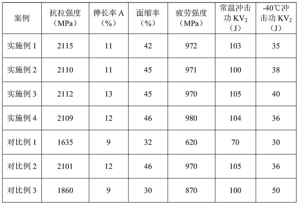 A kind of spring steel with good heat resistance and impact resistance and production method thereof