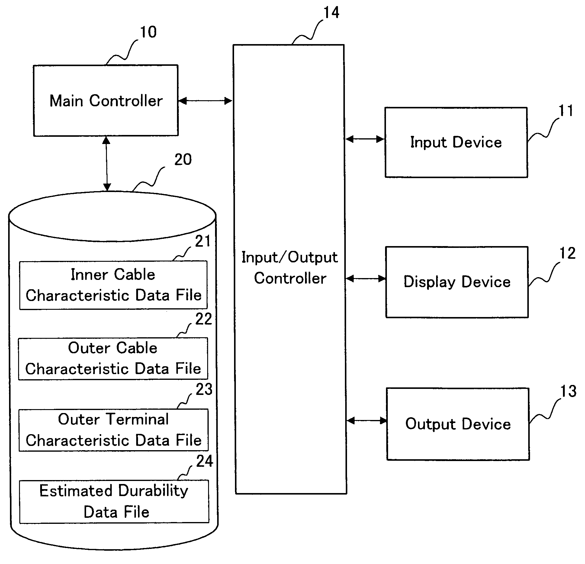 Methods and apparatus for calculating routing arrangements for control cables