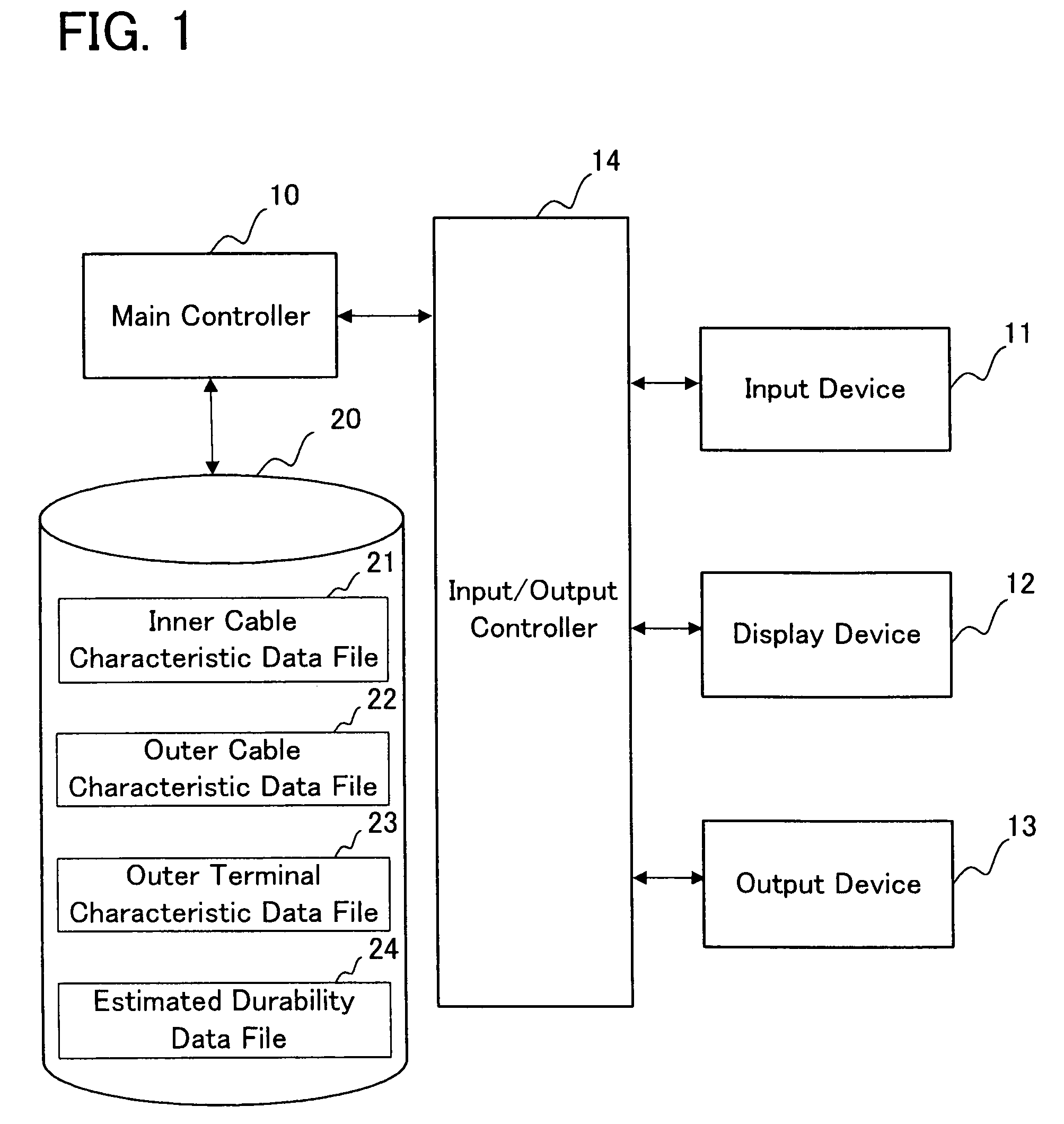 Methods and apparatus for calculating routing arrangements for control cables