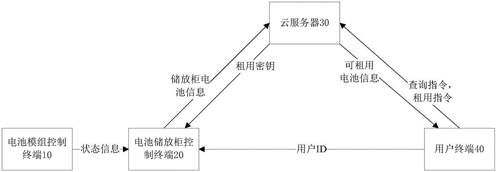 System and method for leasing battery based on Internet of Things