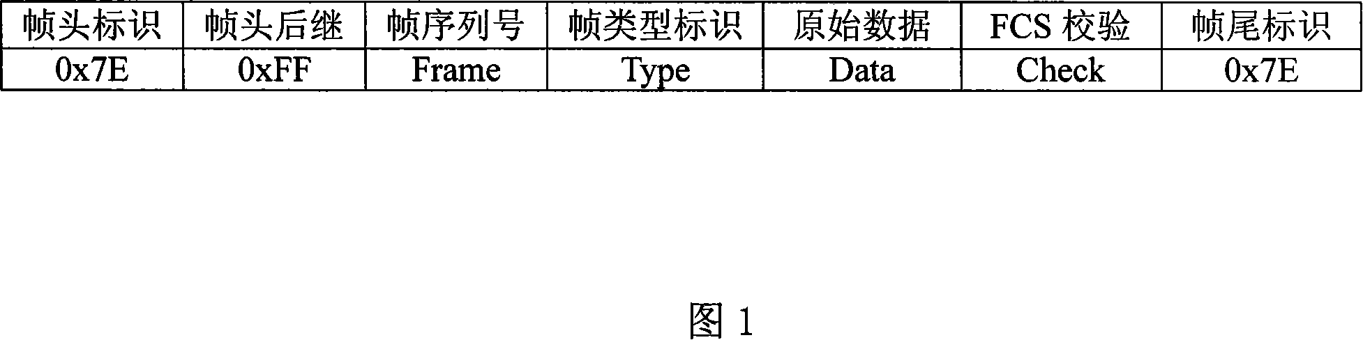 Method and apparatus for implementing internal information interaction of repeater station adopting AT instruction